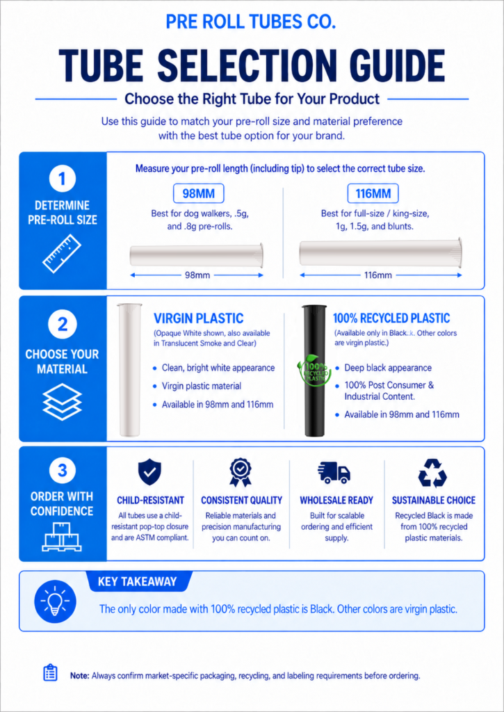 Step-by-step guide for choosing between 98mm and 116mm pre-roll tubes by pre-roll size, plus a comparison of virgin plastic versus 100% recycled black plastic material options.